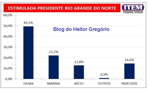 itemestimuladapresidencia