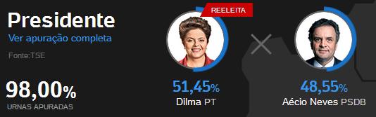 *  TSE confirma reeleição de Dilma Rousseff.