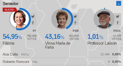 senadoparcial