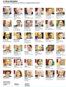 ministros Dilma