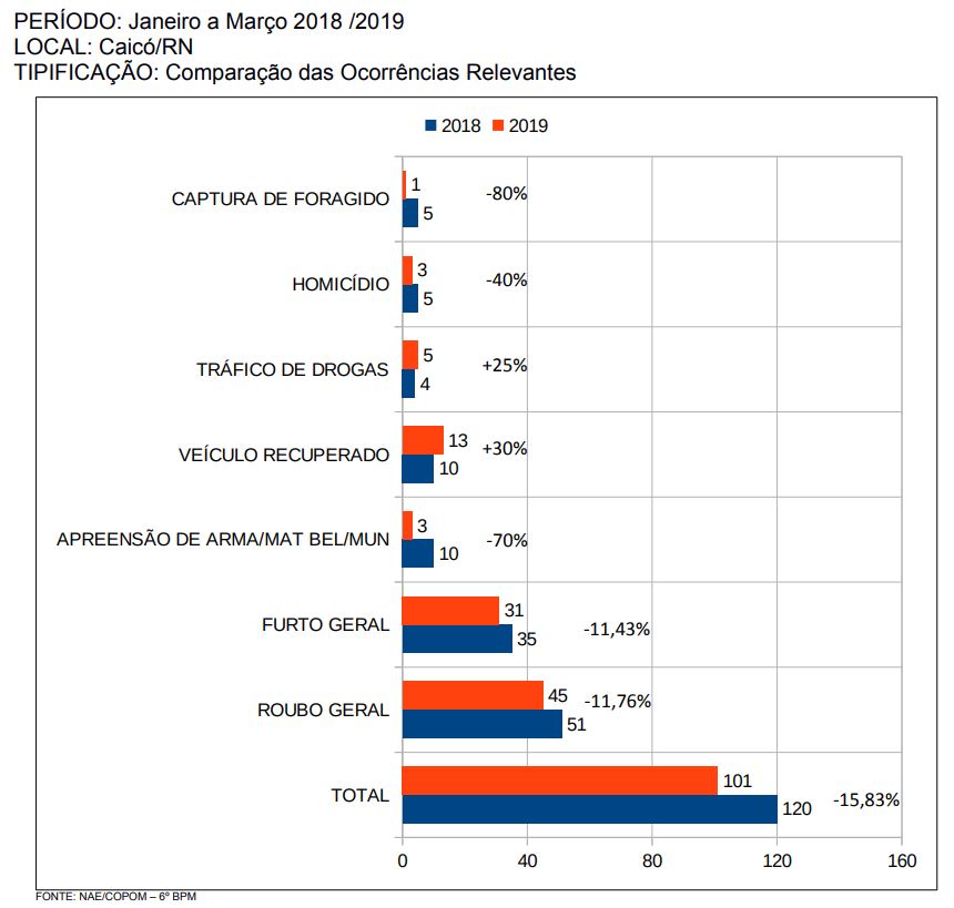 Os Seis Primeiros Meses De 2020 Tiveram Aumento