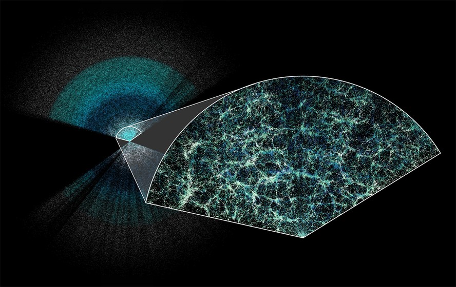 Imagem mostra detalhe da distribuição de matéria no Universo mapeada em 3D pelo projeto Desi